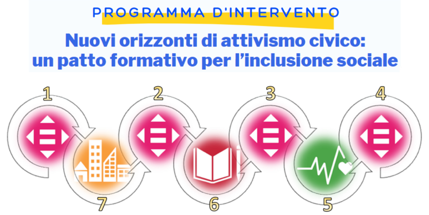 Programma d'intervento - Nuovi orizzonti di attivismo civico: un patto formativo per l'inclusione sociale