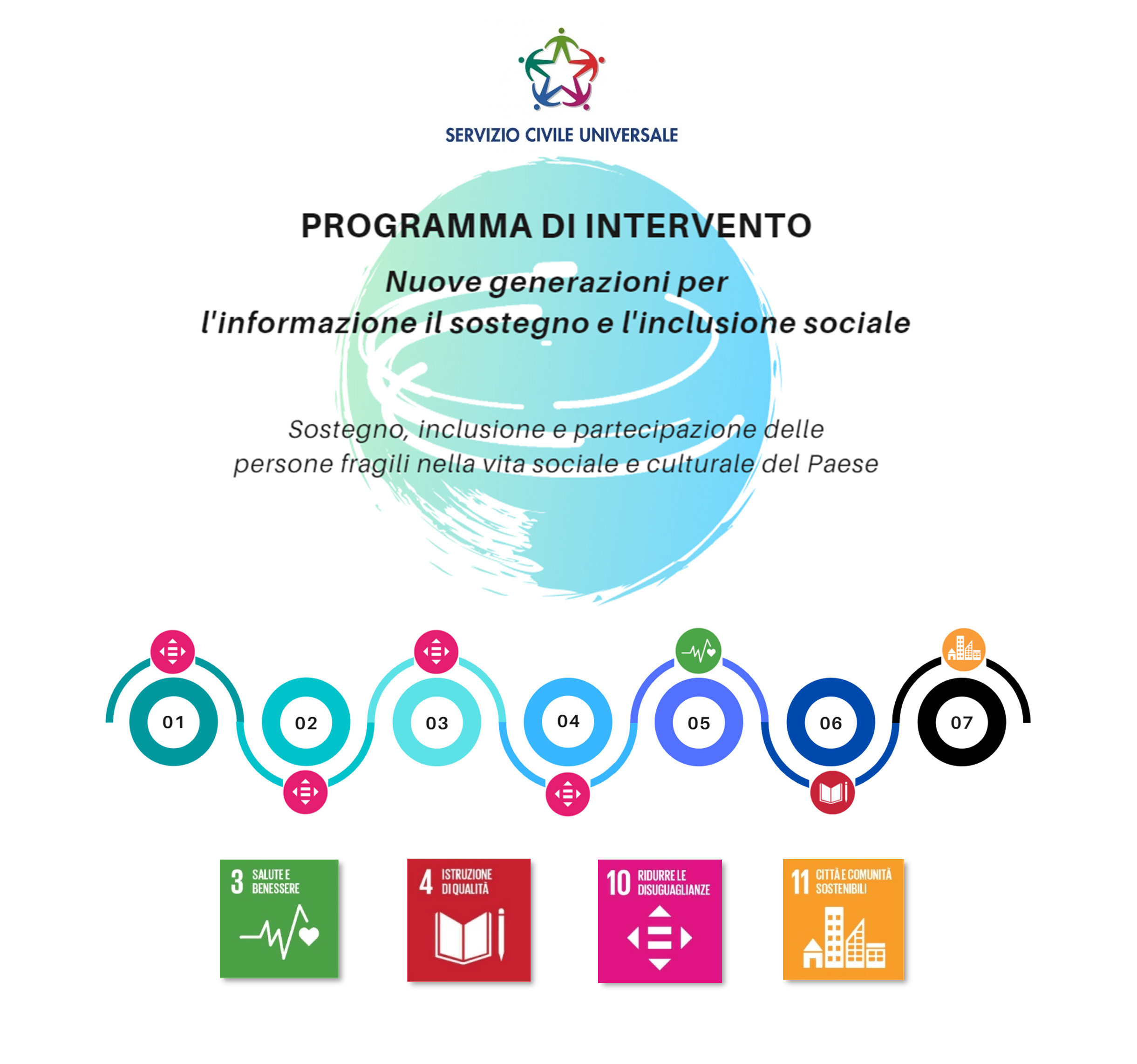 Servizio civile Universale - Programma di intervento - Nuove generazioni per l’informazione il sostegno e l’inclusione sociale